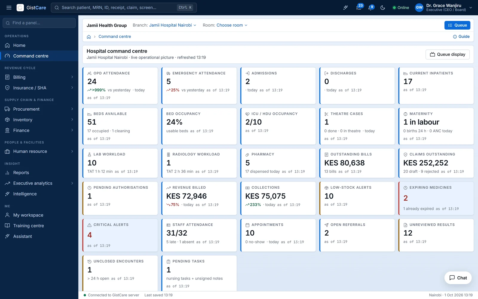 GistCare — Command centre
